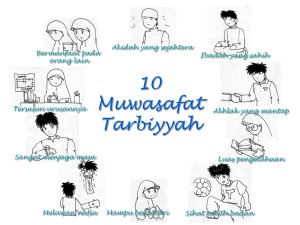10ciri_muslim